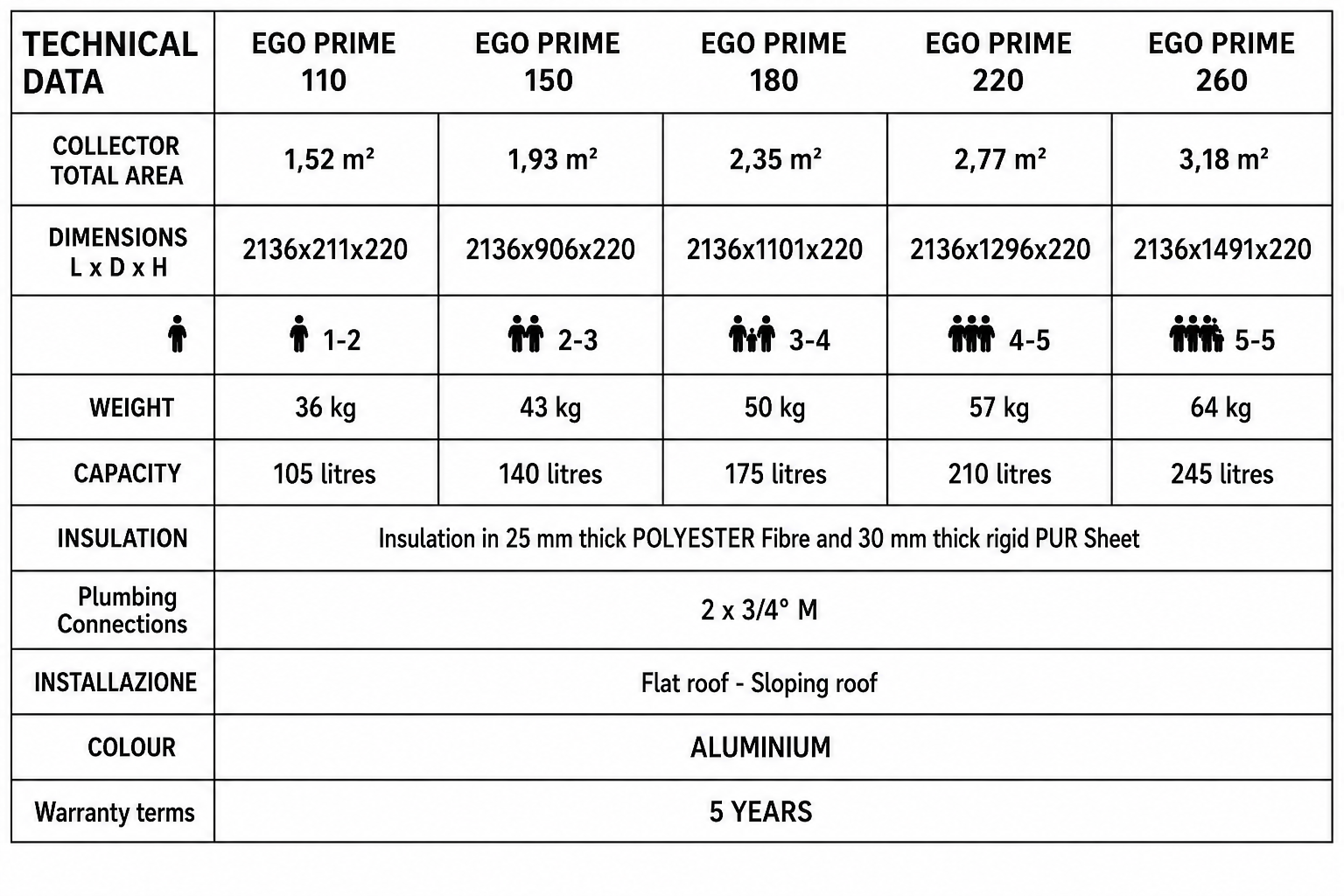 EGO PRIME - Image 6